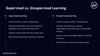 Supervised vs. Unsupervised Learning
● Involves training a model on labeled data.
● Examples: Classification (e.g., spam detection),
Regression (e.g., predicting house prices).
● Requires a large dataset with input-output pairs.
● More interpretable results and easier to evaluate.
● Involves training a model on unlabeled data.
● Examples: Clustering (e.g., customer
segmentation), Association (e.g., market basket
analysis).
● Useful for discovering hidden patterns or intrinsic
structures.
● Often harder to evaluate and interpret results.
Supervised Learning Unsupervised Learning
ashokveda.com
 