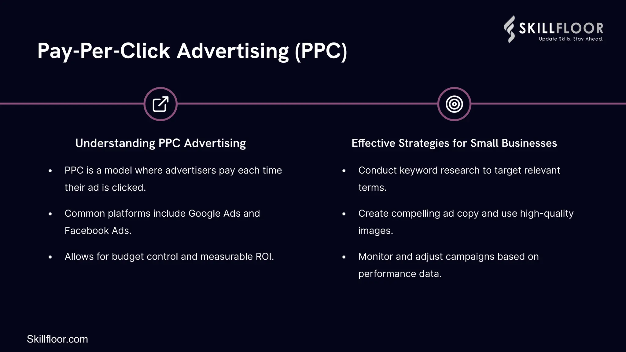 • Conduct keyword research to target relevant
terms.
• Create compelling ad copy and use high-quality
images.
• Monitor and adjust campaigns based on
performance data.
Effective Strategies for Small Businesses
Pay-Per-Click Advertising (PPC)
• PPC is a model where advertisers pay each time
their ad is clicked.
• Common platforms include Google Ads and
Facebook Ads.
• Allows for budget control and measurable ROI.
Understanding PPC Advertising
Skillfloor.com
 