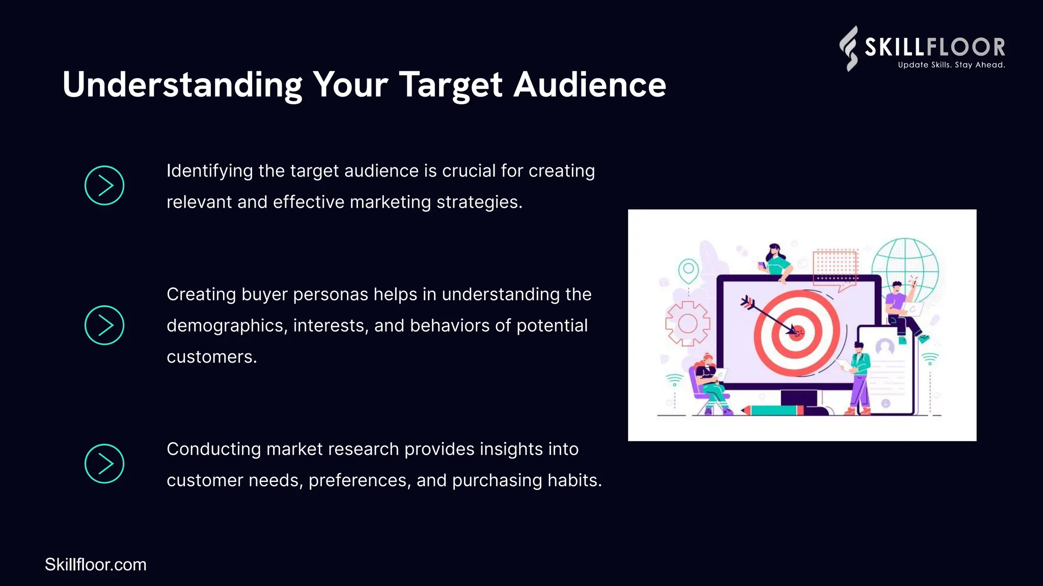 Conducting market research provides insights into
customer needs, preferences, and purchasing habits.
Creating buyer personas helps in understanding the
demographics, interests, and behaviors of potential
customers.
Identifying the target audience is crucial for creating
relevant and effective marketing strategies.
Understanding Your Target Audience
Skillfloor.com
 