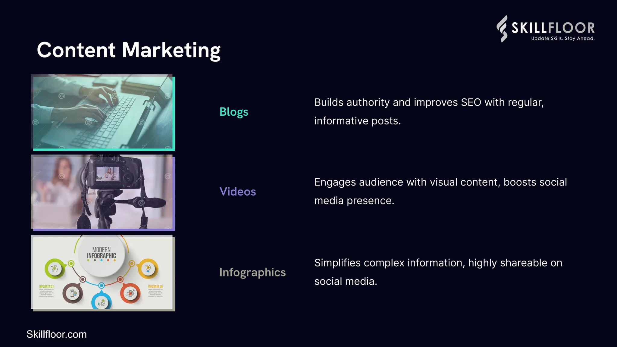 Content Marketing
Builds authority and improves SEO with regular,
informative posts.
Blogs
Engages audience with visual content, boosts social
media presence.
Videos
Simplifies complex information, highly shareable on
social media.
Infographics
Skillfloor.com
 