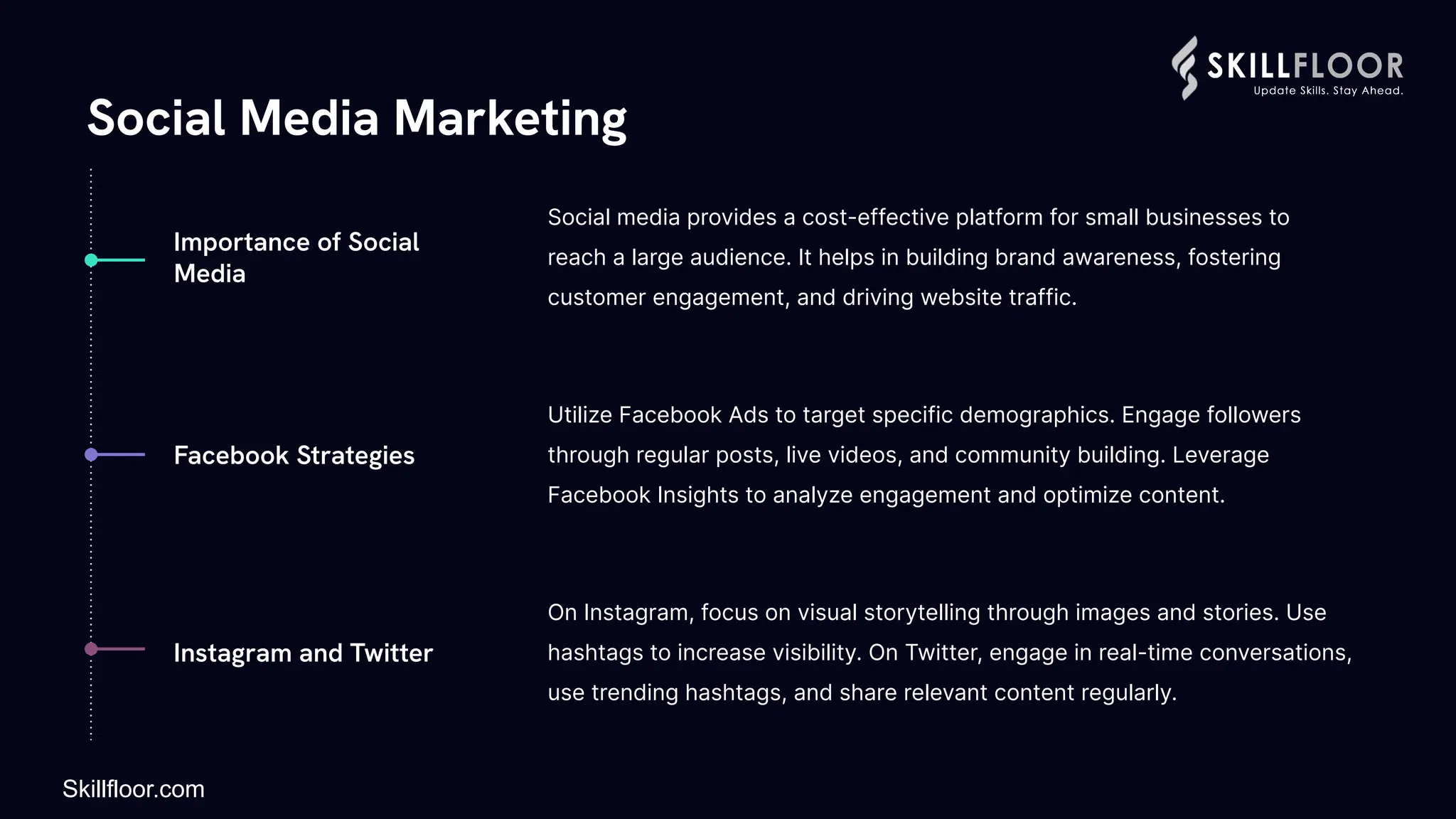 Social Media Marketing
Social media provides a cost-effective platform for small businesses to
reach a large audience. It helps in building brand awareness, fostering
customer engagement, and driving website traffic.
Utilize Facebook Ads to target specific demographics. Engage followers
through regular posts, live videos, and community building. Leverage
Facebook Insights to analyze engagement and optimize content.
Importance of Social
Media
Facebook Strategies
Instagram and Twitter
On Instagram, focus on visual storytelling through images and stories. Use
hashtags to increase visibility. On Twitter, engage in real-time conversations,
use trending hashtags, and share relevant content regularly.
Skillfloor.com
 