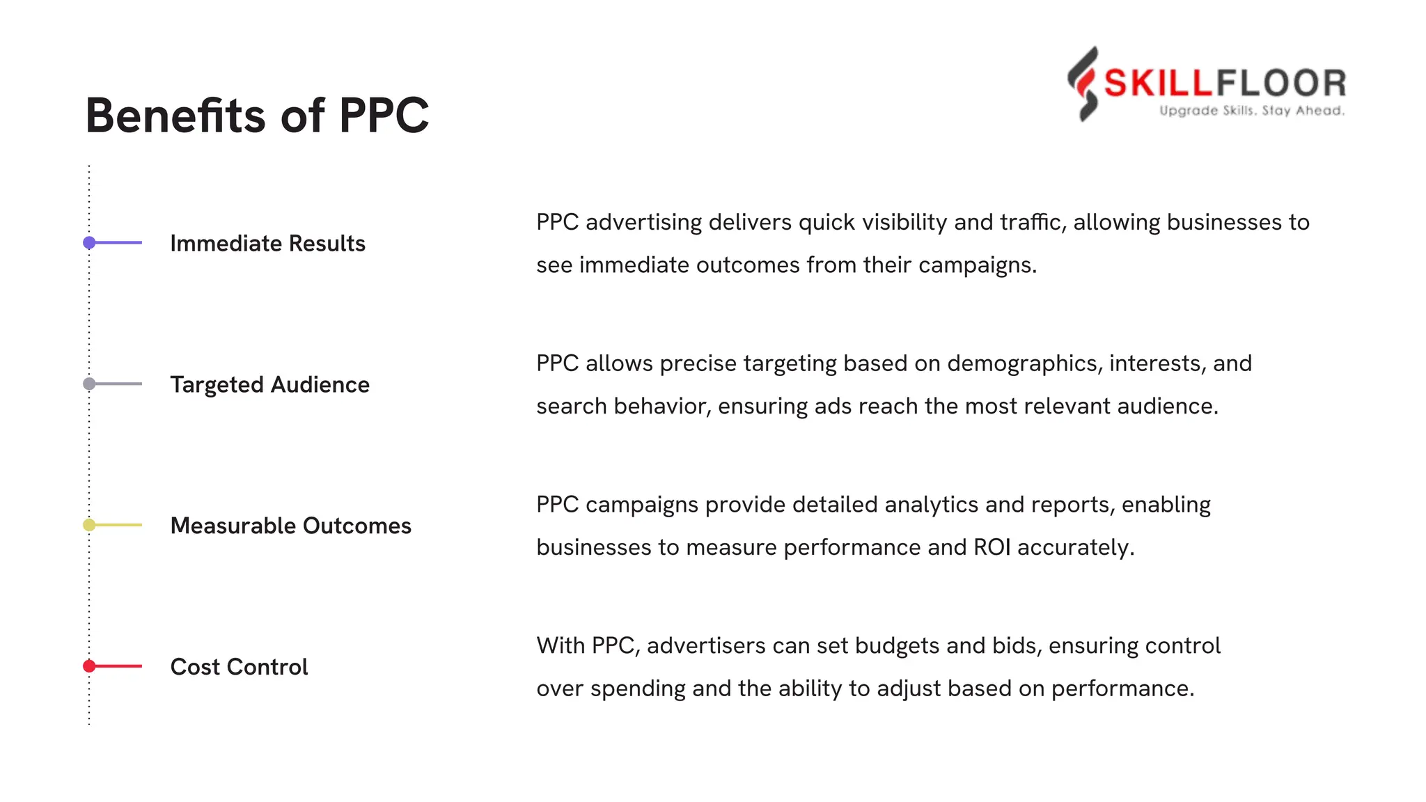 Mastering PPC in Digital Marketing | Skillfloor | PDF