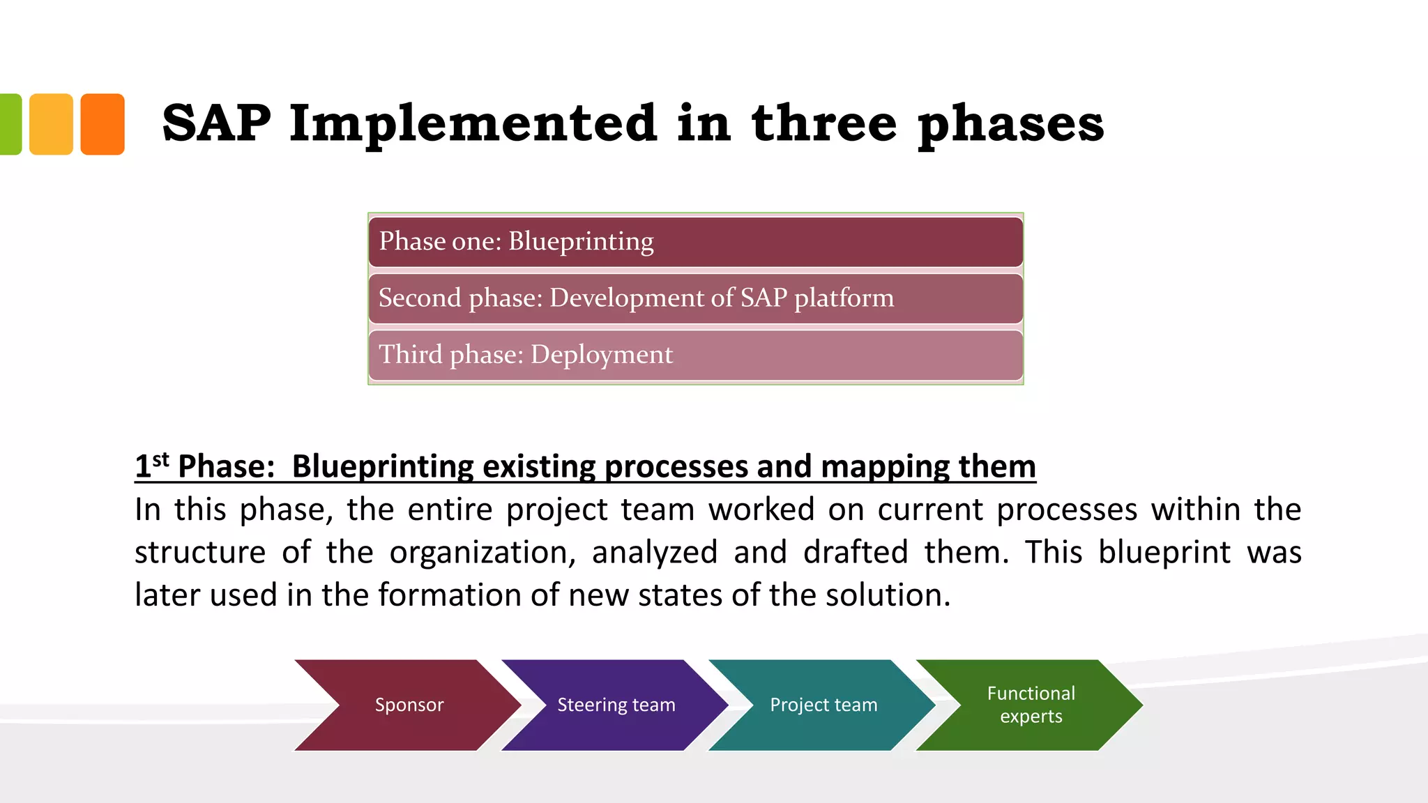 Phase one: Blueprinting
Second phase: Development of SAP platform
Third phase: Deployment
SAP Implemented in three phases
1st Phase: Blueprinting existing processes and mapping them
In this phase, the entire project team worked on current processes within the
structure of the organization, analyzed and drafted them. This blueprint was
later used in the formation of new states of the solution.
Sponsor Steering team Project team
Functional
experts
 