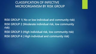 CLASSIFICATION OF INFECTIVE
MICROORGANISM BY RISK GROUP
RISK GROUP 1( No or low individual and community risk)
RISK GROUP 2 (Moderate individual risk, low community
risk)
RISK GROUP 3 (High individual risk, low community risk)
RISK GROUP 4 ( High individual and community risk)
 