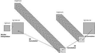 Bicubic
Interpolation
2D
Convolution
2D
Convolution
2D Convolution
 