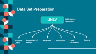 Data Set Preparation
UNLV 1985 Distinct
Documents
Business
Letters
ReportsLegal
Documents
NewspaperMagazinesDepartment of
Energy
 