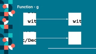 Function - g
 