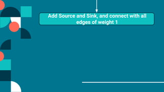 Add Source and Sink, and connect with all
edges of weight 1
 