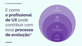 Os níveis de maturidade UX
E como
o profissional
de UX pode
contribuir com
esse processo
de evolução?
Interface
Funcionalidades
Escopo
Ecossistema
 