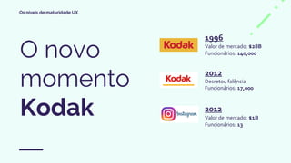 Os níveis de maturidade UX
1996
Valor de mercado: $28B
Funcionários: 140,000
2012
Decretou falência
Funcionários: 17,000
2012
Valor de mercado: $1B
Funcionários: 13
O novo
momento
Kodak
 