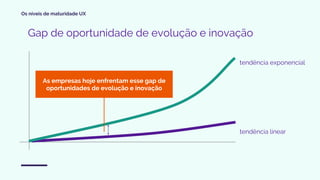 Os níveis de maturidade UX
tendência exponencial
tendência linear
Gap de oportunidade de evolução e inovação
As empresas hoje enfrentam esse gap de
oportunidades de evolução e inovação
 