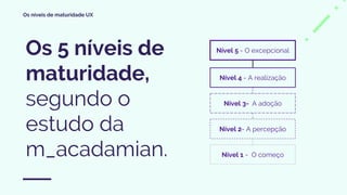 Os níveis de maturidade UX
Nível 4 - A realização
Nível 3- A adoção
Nível 1 - O começo
Nível 2- A percepção
Os 5 níveis de
maturidade,
segundo o
estudo da
m_acadamian.
Nível 5 - O excepcional
 