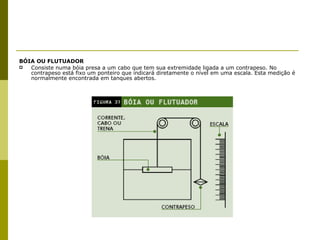BÓIA OU FLUTUADOR Consiste numa bóia presa a um cabo que tem sua extremidade ligada a um contrapeso. No contrapeso está fixo um ponteiro que indicará diretamente o nível em uma escala. Esta medição é normalmente encontrada em tanques abertos. 