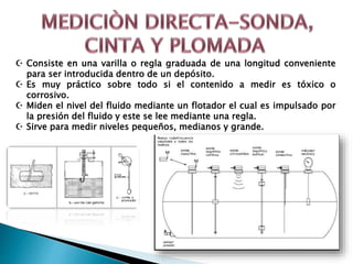  Consiste en una varilla o regla graduada de una longitud conveniente
para ser introducida dentro de un depósito.
 Es muy práctico sobre todo si el contenido a medir es tóxico o
corrosivo.
 Miden el nivel del fluido mediante un flotador el cual es impulsado por
la presión del fluido y este se lee mediante una regla.
 Sirve para medir niveles pequeños, medianos y grande.
 