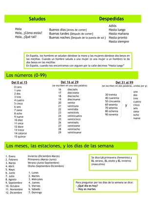 Saludos
Hola
Hola, ¿Cómo estás?
Hola, ¿Qué tal?
Buenos días [Antes de comer]
Buenas tardes [Después de comer]
Buenas noches [Después de la puesta de sol ]
Despedidas
Adiós
Hasta luego
Hasta mañana
Hasta pronto
Hasta siempre
En España, los hombres se saludan dándose la mano y las mujeres dándose dos besos en
las mejillas. Cuando un hombre saluda a una mujer (o una mujer a un hombre) le da
dos besos en las mejillas
En España, cuando nos encontramos con alguien por la calle decimos “Hasta luego”
Del 0 al 15
16 dieciséis
17 diecisiete
18 dieciocho
19 diecinueve
20 veinte
21 veintiuno
22 veintidós
23 veintitrés
24 veinticuatro
25 veinticinco
26 veintiséis
27 veintisiete
28 veintiocho
29 veintinueve
Del 31 al 99
(se escriben en dos palabras, unidas por y)
30 treinta
40 cuarenta
50 cincuenta
60 sesenta
70 setenta
80 ochenta
90 noventa
y
uno
dos
tres
cuatro
cinco
seis
siete
ocho
nueve
1. Enero
2. Febrero
3. Marzo
4. Abril
5. Mayo
6. Junio
7. Julio
8. Agosto
9. Septiembre
10. Octubre
11. Noviembre
12. Diciembre
1. Lunes
2. Martes
3. Miércoles
4. Jueves
5. Viernes
6. Sábado
7. Domingo
Invierno (Diciembre-Marzo)
Primavera (Marzo-Junio)
Verano (Junio-Septiembre)
Otoño (Septiembre-Diciembre)
Para preguntar por los días de la semana se dice:
- ¿Qué día es hoy?
- Hoy es martes
Se dice LA primavera (femenino) y
EL verano, EL otoño y EL invierno
(masculino)
0 cero
1 uno
2 dos
3 tres
4 cuatro
5 cinco
6 seis
7 siete
8 ocho
9 nueve
10 diez
11 once
12 doce
13 trece
14 catorce
15 quince
Del 16 al 29
(se escriben en una sola palabra)
Los números (0-99)
Los meses, las estaciones, y los días de las semana
 