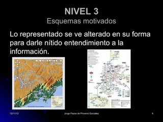 NIVEL 3
Esquemas motivados
Lo representado se ve alterado en su forma
para darle nítido entendimiento a la
información.

12/11/13

Jorge Pazos de Provens González

4

 
