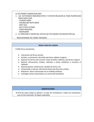 EL ESTUDIANTE DEBERA REALIZAR:
1. LAS ACTIVIDADES INDICADAS POR EL TUTOR EN RELACION AL TEMA PLANIFICADO
PARA CADA CLASE.
. STUDENT BOOK
. VOCABULARY NOTE BOOK
. FREE TALK
. SELF STUDY CD ROM
. VIDEO RESOURCE
. WORK BOOK
2. EL PROFESOR A TRAVÉS DEL USO DE LAS TICS CREARA UN ESPACIO VIRTUAL
PARA REFORZAR LOS TEMAS TRATADOS.
RESULTADO DE LOGROS
El 60% de los estudiantes :
Interactúan de forma sencilla.
Saludan, se presentan, describen personas, objetos y lugares.
Expresan en forma oral y escrita frases sencillas, relativas a personas y lugares.
Realizan afirmaciones simples, referidas a temas cotidianos y cercanos al
hablante.
Expresan gustos, preferencias, estados de ánimo, etc.
Comprenden y extraen información básica de discursos y textos.
Adquieren léxico relacionado con la realidad cotidiana.
Investigan temas relacionados a la carrera del estudiante.
OBSERVACIONES
Al final de cada unidad se aplicará un plan de remediación a todos los estudiantes
que no han alcanzado los logros esperados
 