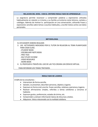 RELACION DEL NIVEL CON EL CRITERIO RESULTADO DE APRENDIZAJE
La asignatura permite reconocer y comprender palabras y expresiones utilizadas
habitualmente en relación a sí mismo, a su familia y el entorno como letreros, carteles y
catálogos. Además de motivar la participación en una conversación, utilizando frases y
expresiones sencillas sobre temas o asuntos habituales, y escribir textos cortos con datos
personales.
METODOLOGIA
EL ESTUDIANTE DEBERA REALIZAR:
3. LAS ACTIVIDADES INDICADAS POR EL TUTOR EN RELACION AL TEMA PLANIFICADO
PARA CADA CLASE.
. STUDENT BOOK
. VOCABULARY NOTE BOOK
. FREE TALK
. SELF STUDY CD ROM
. VIDEO RESOURCE
. WORK BOOK
4. EL PROFESOR A TRAVÉS DEL USO DE LAS TICS CREARA UN ESPACIO VIRTUAL
PARA REFORZAR LOS TEMAS TRATADOS.
RESULTADO DE LOGROS
El 60% de los estudiantes :
Interactúan de forma sencilla.
Saludan, se presentan, describen personas, objetos y lugares.
Expresan en forma oral y escrita frases sencillas, relativas a personas y lugares.
Realizan afirmaciones simples, referidas a temas cotidianos y cercanos al
hablante.
Expresan gustos, preferencias, estados de ánimo, etc.
Comprenden y extraen información básica de discursos y textos.
Adquieren léxico relacionado con la realidad cotidiana.
 