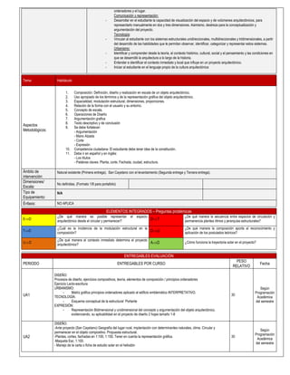 ordenadores y el lugar.
Comunicación y representación:
- Desarrollar en el estudiante la capacidad de visualización del espacio y de volúmenes arquitectónicos, para
representarlo manualmente en dos y tres dimensiones. Asimismo, destreza para la conceptualización y
argumentación del proyecto.
Tecnología:
- Vincular al estudiante con los sistemas estructurales unidireccionales, multidireccionales y tridimensionales, a partir
del desarrollo de las habilidades que le permitan observar, identificar, categorizar y representar estos sistemas.
Urbanismo:
- Identificar y comprender desde la teoría, el contexto histórico, cultural, social y el pensamiento y las condiciones en
que se desarrolló la arquitectura a lo largo de la historia.
- Entender e identificar el contexto inmediato y local que influye en un proyecto arquitectónico.
- Iniciar al estudiante en el lenguaje propio de la cultura arquitectónica
Tema: Habitáculo
Aspectos
Metodológicos:
1. Composición: Definición, diseño y realización en escala de un objeto arquitectónico.
2. Uso apropiado de los términos y de la representación gráfica del objeto arquitectónico.
3. Espacialidad, modulación estructural, dimensiones, proporciones.
4. Relación de la forma con el usuario y su entorno.
5. Concepto de escala.
6. Operaciones de Diseño
7. Argumentación grafica
8. Texto descriptivo y de conclusión
9. Se debe fortalecer:
- Argumentación
- Mano Alzada
- Corte
- Expresión
10. Competencia ciudadana- El estudiante debe tener idea de la constitución.
11. Debe ir en español y en inglés:
- Los títulos
- Palabras claves: Planta, corte, Fachada, ciudad, estructura.
Ámbito de
intervención:
Natural existente (Primera entrega). San Cayetano con el levantamiento (Segunda entrega y Tercera entrega).
Dimensiones/
Escala:
No definidas. (Formato 1/8 para portafolio)
Tipo de
Equipamiento:
N/A
Énfasis: NO APLICA
ELEMENTOS INTEGRADOS – Preguntas problémicas
E⇒D
¿De qué manera es posible representar el espacio
arquitectónico desde el circular y permanecer? D⇒T
¿De qué manera la secuencia entre espacios de circulación y
permanencia plantea ritmos y jerarquías estructurales?
T⇒D
¿Cuál es la incidencia de la modulación estructural en la
composición? D⇒U
¿De qué manera la composición aporta al reconocimiento y
aplicación de los postulados teóricos?
U⇒D
¿De qué manera el contexto inmediato determina el proyecto
arquitectónico? A⇒D ¿Cómo funciona la trayectoria solar en el proyecto?
ENTREGABLES EVALUACIÓN
PERIODO ENTREGABLES POR CURSO
PESO
RELATIVO
Fecha
UA1
DISEÑO:
Procesos de diseño, ejercicios compositivos, teoría, elementos de composición / principios ordenadores
Ejercicio Lecto-escritura
URBANISMO:
- Matriz gráfica principios ordenadores aplicado al edificio emblemático INTERPRETATIVO.
TECNOLOGÍA:
- Esquema conceptual de la estructural Portante
EXPRESIÓN:
- Representación Bidimensional y unidimensional del concepto y argumentación del objeto arquitectónico,
evidenciando, su aplicabilidad en el proyecto de diseño 2 hojas tamaño 1-8
30
Según
Programación
Académica
del semestre
UA2
DISEÑO:
-Ante proyecto (San Cayetano) Geografía del lugar rural, implantación con determinantes naturales, clima. Circular y
permanecer en el objeto compositivo. Propuesta estructural.
-Plantas, cortes, fachadas en 1:100, 1:150. Tener en cuenta la representación gráfica.
-Maqueta Esc. 1:100.
- Manejo de la carta o ficha de estudio solar en el heliodón
30
Según
Programación
Académica
del semestre
 