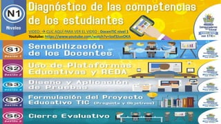 4 NIVELES DEL DIPLOMADO:
PAGINA WEB: http://midiplomado.webcindario.com/
CLIC AQUÍ PARA VERLO OFFLINE o SIN INTERNET : -CLIC AQUI CLICK AQUI
 