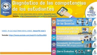 4 NIVELES DEL DIPLOMADO:
 