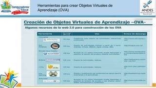 Herramientas para crear Objetos Virtuales de
Aprendizaje (OVA)
Maestro Competente en TIC - Versión 2.0
video en YouTube: https://www.youtube.com/watch?v=_RlK5UDsp-Q
Ver video sin internet: Maestro Competente en TIC - Versión 2.0
 