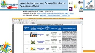 Herramientas para crear Objetos Virtuales de
Aprendizaje (OVA)
 