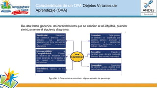 PREGUNTA:
Como maestro, ¿cuáles crees que son los conocimientos que se
deben tener claros al momento de culminar la unidad uno del
curso para la implementación y la creación de una Ova?
RESPUESTA: Tener claro que herramientas telemáticas pueden utilizarse para la creación de
un Objeto Virtual de Aprendizaje (OVA).
Entre ellas se encuentran: los procesadores de texto, las aplicaciones para la grabación y
edición de audio, las aplicaciones para la grabación y edición de vídeo y las aplicaciones para
la selección y edición de imágenes fijas.
 