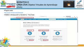 CONOCIENDO LOS REDA
«Recurso educativo
Digital Abierto»:
Exelearning:
VIDEOS DE APOYO:
……...
 