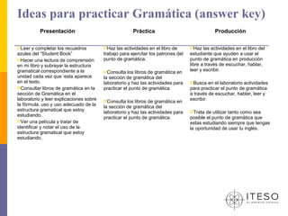 Ideas para practicar Gramática (answer key)
          Presentación                                 Práctica                                Producción

Leer   y completar los recuadros        Haz  las actividades en el libro de      Haz   las actividades en el libro del
azules del “Student Book”                trabajo para ejercitar los patrones del   estudiante que ayuden a usar el
Hacer una lectura de comprensión        punto de gramática.                       punto de gramática en producción
en mi libro y subrayar la estructura                                               libre a través de escuchar, hablar,
gramatical correspondiente a la          Consulta   los libros de gramática en    leer y escribir.
unidad cada vez que ‘esta aparece        la sección de gramática del
en el texto.                             laboratorio y haz las actividades para    Busca    en el laboratorio actividades
Consultar libros de gramática en la     practicar el punto de gramática.          para practicar el punto de gramática
sección de Gramática en el                                                         a través de escuchar, hablar, leer y
laboratorio y leer explicaciones sobre   Consulta                                 escribir.
                                                     los libros de gramática en
la fórmula, uso y uso adecuado de la     la sección de gramática del
estructura gramatical que estoy          laboratorio y haz las actividades para    Trata  de utilizar tanto como sea
estudiando.                              practicar el punto de gramática.          posible el punto de gramática que
Ver una película y tratar de                                                      estas estudiando siempre que tengas
identificar y notar el uso de la                                                   la oportunidad de usar tu inglés.
estructura gramatical que estoy
estudiando.
 