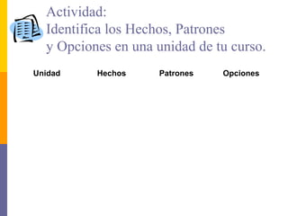 Actividad:
  Identifica los Hechos, Patrones
  y Opciones en una unidad de tu curso.
Unidad    Hechos     Patrones   Opciones
 