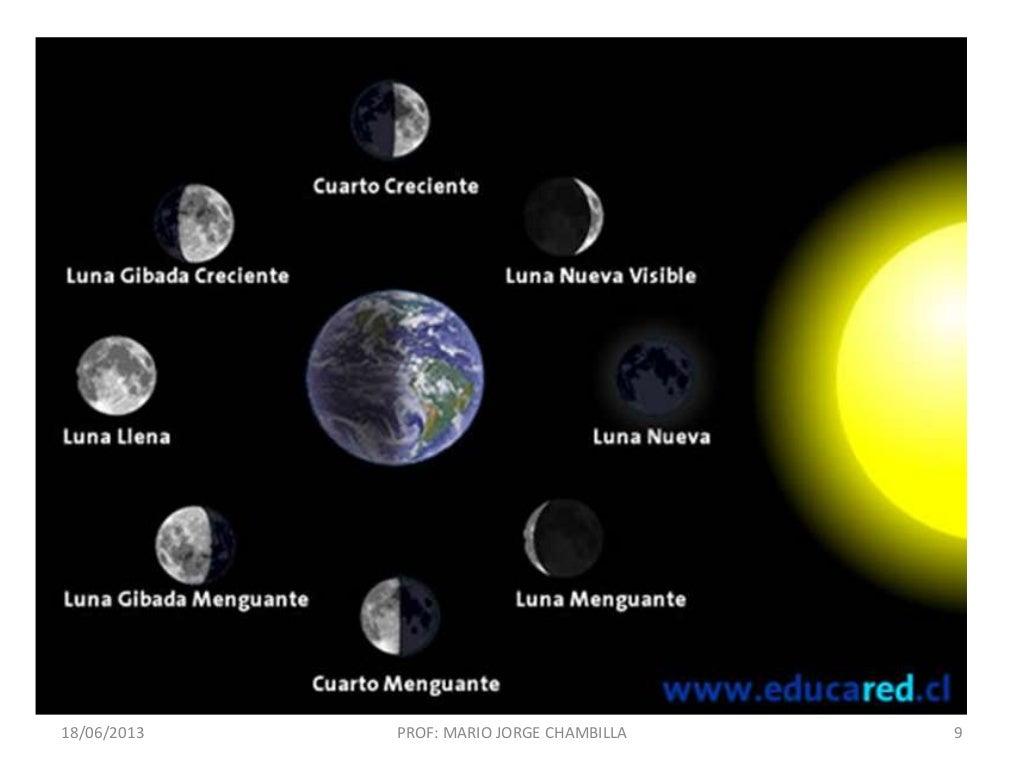 LA LUNA Y SUS MOVIMIENTOS