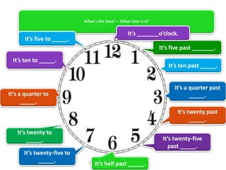 Created by Andrea Torres-Knapp
What’s the time? – What time is it?
It’s five past _______.
It’s _______o’clock.
It’s ten past _____.
It’s a quarter past
_____.
It’s twenty past
_____.
It’s twenty-five
past _____.
It’s half past _____.
It’s twenty-five to
_____.
It’s twenty to
_____.
It’s a quarter to
_____.
It’s ten to _____.
It’s five to _____.
 