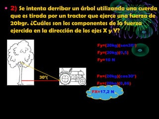 • 2) Se intenta derribar un árbol utilizando una cuerda
que es tirada por un tractor que ejerce una fuerza de
20kgr. ¿Cuáles son los componentes de la fuerza
ejercida en la dirección de los ejes X y Y?
-----------------------------
30º(
Fy=(20kg)(sen30º)
Fy=(20kg)(0,5)
Fy=10 N
Fx=(20kg)(cos30º)
Fx=(20kg)(0,86)
Fx=17,2 NFX=17,2 N
 