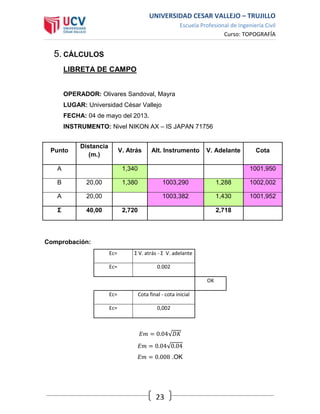 UNIVERSIDAD CESAR VALLEJO – TRUJILLO
Escuela Profesional de Ingeniería Civil
Curso: TOPOGRAFÍA
23
5. CÁLCULOS
LIBRETA DE CAMPO
OPERADOR: Olivares Sandoval, Mayra
LUGAR: Universidad César Vallejo
FECHA: 04 de mayo del 2013.
INSTRUMENTO: Nivel NIKON AX – IS JAPAN 71756
Comprobación:
Ec= Σ V. atrás - Σ V. adelante
Ec= 0.002
OK
Ec= Cota final - cota inicial
Ec= 0,002
𝐸𝑚 = 0.04√𝐷𝐾
𝐸𝑚 = 0.04√0.04
𝐸𝑚 = 0.008 .OK
Punto
Distancia
(m.)
V. Atrás Alt. Instrumento V. Adelante Cota
A 1,340 1001,950
B 20,00 1,380 1003,290 1,288 1002,002
A 20,00 1003,382 1,430 1001,952
Σ 40,00 2,720 2,718
 