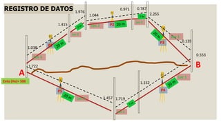 1.038
1.415
1.976
P1
1.044
0.787
P2
Lec 2
0.971
Lec 2
2.255
0.139
P3
Lec 1
Lec 1
Lec 1
0.553
1.152
1.719
P4
Lec 1
Lec 2
1.457
1.722
P5
Lec 1
Cota (Ho)= 500
A
B
REGISTRO DE DATOS
 