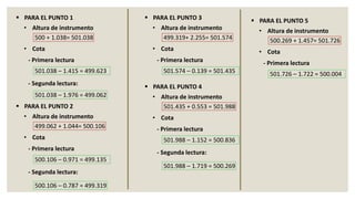500 + 1.038= 501.038
▪ PARA EL PUNTO 1
501.038 – 1.976 = 499.062
• Altura de instrumento
• Cota
- Primera lectura
- Segunda lectura:
501.038 – 1.415 = 499.623
499.062 + 1.044= 500.106
▪ PARA EL PUNTO 2
500.106 – 0.787 = 499.319
• Altura de instrumento
• Cota
- Primera lectura
- Segunda lectura:
500.106 – 0.971 = 499.135
499.319+ 2.255= 501.574
▪ PARA EL PUNTO 3
• Altura de instrumento
• Cota
- Primera lectura
501.574 – 0.139 = 501.435
501.435 + 0.553 = 501.988
▪ PARA EL PUNTO 4
501.988 – 1.719 = 500.269
• Altura de instrumento
• Cota
- Primera lectura
- Segunda lectura:
501.988 – 1.152 = 500.836
500.269 + 1.457= 501.726
▪ PARA EL PUNTO 5
• Altura de instrumento
• Cota
- Primera lectura
501.726 – 1.722 = 500.004
 