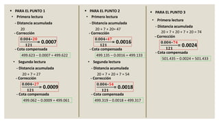 20
▪ PARA EL PUNTO 1
- Distancia acumulada
- Cota compensada
• Primera lectura
499.623 – 0.0007 = 499.622
- Corrección
𝟎.𝟎𝟎𝟒∗𝟐𝟎
𝟏𝟐𝟏
= 0.0007
20 + 7 = 27
- Distancia acumulada
- Cota compensada
• Segunda lectura
499.062 – 0.0009 = 499.061
- Corrección
𝟎.𝟎𝟎𝟒∗𝟐𝟕
𝟏𝟐𝟏
= 0.0009
20 + 7 + 20= 47
▪ PARA EL PUNTO 2
- Distancia acumulada
- Cota compensada
• Primera lectura
499.135 – 0.0016 = 499.133
- Corrección
𝟎.𝟎𝟎𝟒∗𝟒𝟕
𝟏𝟐𝟏
= 0.0016
20 + 7 + 20 + 7 = 54
- Distancia acumulada
- Cota compensada
• Segunda lectura
499.319 – 0.0018 = 499.317
- Corrección
𝟎.𝟎𝟎𝟒∗𝟓𝟒
𝟏𝟐𝟏
= 0.0018
20 + 7 + 20 + 7 + 20 = 74
▪ PARA EL PUNTO 3
- Distancia acumulada
- Cota compensada
• Primera lectura
501.435 – 0.0024 = 501.433
- Corrección
𝟎.𝟎𝟎𝟒∗𝟕𝟒
𝟏𝟐𝟏
= 0.0024
 
