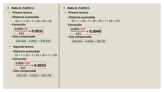 ▪ PARA EL PUNTO 4
• Primera lectura
▪ PARA EL PUNTO 5
- Distancia acumulada
- Cota compensada
• Primera lectura
500.004 – 0.0040 = 500.00
- Corrección
𝟎.𝟎𝟎𝟒∗𝟏𝟐𝟏
𝟏𝟐𝟏
= 0.0040
- Distancia acumulada
- Cota compensada
500.836 – 0.0031 = 500.833
- Corrección
𝟎.𝟎𝟎𝟒∗𝟗𝟒
𝟏𝟐𝟏
= 0.0031
20 + 7 + 20 + 7 + 20 + 20 = 94
- Distancia acumulada
- Cota compensada
• Segunda lectura
500.269 – 0.0033 = 500.266
- Corrección
𝟎.𝟎𝟎𝟒∗𝟏𝟎𝟏
𝟏𝟐𝟏
= 0.0033
20 + 7 + 20 + 7 + 20 + 20 + 7 = 101
20 + 7 + 20 + 7 + 20 + 20 + 7 + 20 = 121
 