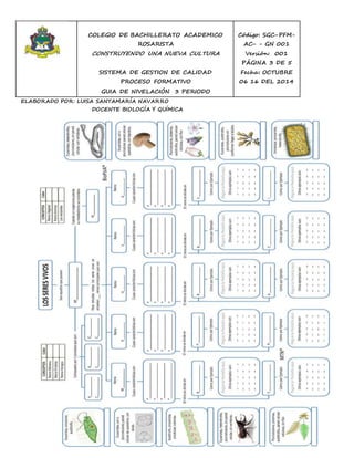 COLEGIO DE BACHILLERATO ACADEMICO 
ROSARISTA 
CONSTRUYENDO UNA NUEVA CULTURA 
SISTEMA DE GESTION DE CALIDAD 
PROCESO FORMATIVO 
GUIA DE NIVELACIÓN 3 PERIODO 
Código: SGC-PFM-AC- 
- GN 001 
Versión: 001 
PÁGINA 3 DE 5 
Fecha: OCTUBRE 
06 16 DEL 2014 
ELABORADO POR: LUISA SANTAMARÍA NAVARRO 
DOCENTE BIOLOGÍA Y QUÍMICA 
 
