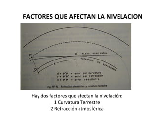 FACTORES QUE AFECTAN LA NIVELACION




  Hay dos factores que afectan la nivelación:
             1 Curvatura Terrestre
           2 Refracción atmosférica
 