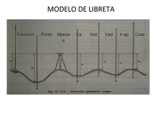 MODELO DE LIBRETA


Estación   Punto Abscis      Va      Vint    Vad     h ap   Cota
                   a




           Difer. Nivel = Vistas Adelante - Aatrás
 