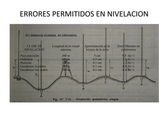 ERRORES PERMITIDOS EN NIVELACION

   K= distancia nivelada, en kilómetros


    CLASE DE           Longitud de la visual   Aproximación en la    Error Máximo en
   NIVELACION                máxima             lectura de la mira      centímetros
Poca precisión                300 m                   5 cm              9.5 (k) ½
Ordinaria                     150 m                  0.5 cm             2.4 (k) ½
Precisón                      100 m                  0.1 cm             1.2 (k) ½
Geodésica 2o orden            100 m                  0.1 cm             0.8 (k) ½
Geodésica 1er. orden          100 m                  0.1 cm             0.4 (k) ½
 