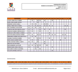 COORDINACIÓN ACADÉMICA
                                                                                             NOMBRE DEL DOCUMENTO: Reporte Nivelación Académica
                                                                                                                             CLASE: Informativo
                                                                                                                        VERSION: 1.0 Junio 2011




                  NOVENO                               BIOL QUIM MAT FIS ESP ING TEC INF HIST GEO FILO MUS EYV REL CL EF EMP
ACOSTA OSMA PAULA ANDREA                                          X              X     X           X                       X
BAÑOL ARIAS DANIEL SANTIGO                                                       X
BERMUDEZ GARCIA DANIELA                                           X       X                        X      X
BERNAL PEREZ NICOLE ANDREA                               X        X       X      X     X           X      X      X         X                                  X   X
DIAZ CONTRERAS JULIAN FELIPE                             X        X       X            X
GONZALEZ BELTRAN CRISTIAN JULIAN                         X        X                    X           X             X                                            X
GONZALEZ GAMBOA CRISTIAN DAVID                           X        X                    X
GONZALEZ LOPEZ ANGELA VANESSA                            X                                                       X
GUEVARA MORALES MARCO ANDRES                             X        X              X     X                         X         X    X                    X        X
HERNANDEZ CARRERA GIOVANNA PAOLA                                  X       X
JARAMILLO SANTIAGO ANDRES                                X                       X     X                         X                                            X
MORA DUSSAN ANDRES FELIPE                                         X              X                                         X                     X
PARRA SANCHEZ DANIELA LILIBETH                           X        X              X                 X
PEÑA ROA WILTON FABIAN                                                    X                        X
PINZON MENESES JUAN FELIPE                               X        X       X      X     X                  X
RENDON RUBIO ANGELO NICOLAS                              X                X      X                                         X
RUIZ CUERVO CAMILO ALEJANDRO                                              X            X
SALAZAR JARAMILLO NATALIA                                                                                                  X




Convenciones:

 BIOL    QUIM        MAT        FIS    ESP     ING      TEC        INF        HIST     GEO      FILO     MUS         EYV        REL         CL           EF           EMP
Biología Química Matemáticas Fisica Español Ingles Tecnología Informática Historia Geografia Filosofia Música Etica y Valores Religión Com. Lectora Edu. Fisica Emprendimiento




           Realizado por: Liliana Calderón                            E-mail: administracion@liceomatovelle.com                                          Página 4 de 5
 