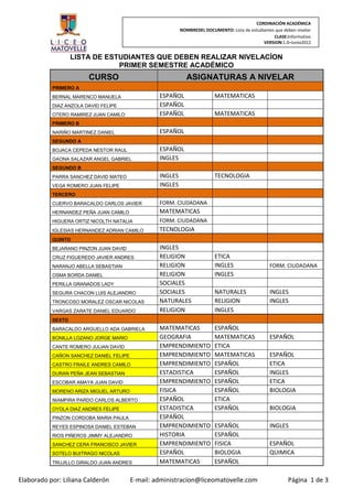 CORDINACIÓN ACADÉMICA
                                                           NOMBREDEL DOCUMENTO: Lista de estudiantes que deben nivelar
                                                                                                    CLASE:Informativo
                                                                                               VERSION:1.0–Junio2012


                   LISTA DE ESTUDIANTES QUE DEBEN REALIZAR NIVELACÍON
                               PRIMER SEMESTRE ACADÉMICO
                        CURSO                                ASIGNATURAS A NIVELAR
           PRIMERO A
           BERNAL MARENCO MANUELA                 ESPAÑOL                 MATEMATICAS
           DIAZ ANZOLA DAVID FELIPE               ESPAÑOL
           OTERO RAMIREZ JUAN CAMILO              ESPAÑOL                 MATEMATICAS
           PRIMERO B
           NARIÑO MARTINEZ DANIEL                 ESPAÑOL
           SEGUNDO A
           BOJACA CEPEDA NESTOR RAUL              ESPAÑOL
           GAONA SALAZAR ANGEL GABRIEL            INGLES
           SEGUNDO B
           PARRA SANCHEZ DAVID MATEO              INGLES                  TECNOLOGIA
           VEGA ROMERO JUAN FELIPE                INGLES
           TERCERO
           CUERVO BARACALDO CARLOS JAVIER         FORM. CIUDADANA
           HERNANDEZ PEÑA JUAN CAMILO             MATEMATICAS
           HIGUERA ORTIZ NICOLTH NATALIA          FORM. CIUDADANA
           IGLESIAS HERNANDEZ ADRIAN CAMILO       TECNOLOGIA
           QUINTO
           BEJARANO PINZON JUAN DAVID             INGLES
           CRUZ FIGUEREDO JAVIER ANDRES           RELIGION                ETICA
           NARANJO ABELLA SEBASTIAN               RELIGION                INGLES                   FORM. CIUDADANA
           OSMA BORDA DANIEL                      RELIGION                INGLES
           PERILLA GRANADOS LADY                  SOCIALES
           SEGURA CHACON LUIS ALEJANDRO           SOCIALES                NATURALES                INGLES
           TRONCOSO MORALEZ OSCAR NICOLAS         NATURALES               RELIGION                 INGLES
           VARGAS ZARATE DANIEL EDUARDO           RELIGION                INGLES
           SEXTO
           BARACALDO ARGUELLO ADA GABRIELA        MATEMATICAS             ESPAÑOL
           BONILLA LOZANO JORGE MARIO             GEOGRAFIA               MATEMATICAS              ESPAÑOL
           CANTE ROMERO JULIAN DAVID              EMPRENDIMIENTO          ETICA
           CAÑON SANCHEZ DANIEL FELIPE            EMPRENDIMIENTO          MATEMATICAS              ESPAÑOL
           CASTRO FRAILE ANDRES CAMILO            EMPRENDIMIENTO          ESPAÑOL                  ETICA
           DURAN PEÑA JEAN SEBASTIAN              ESTADISTICA             ESPAÑOL                  INGLES
           ESCOBAR AMAYA JUAN DAVID               EMPRENDIMIENTO          ESPAÑOL                  ETICA
           MORENO ARIZA MIGUEL ARTURO             FISICA                  ESPAÑOL                  BIOLOGIA
           NIAMPIRA PARDO CARLOS ALBERTO          ESPAÑOL                 ETICA
           OYOLA DIAZ ANDRES FELIPE               ESTADISTICA             ESPAÑOL                  BIOLOGIA
           PINZON CORDOBA MARIA PAULA             ESPAÑOL
           REYES ESPINOSA DANIEL ESTEBAN          EMPRENDIMIENTO          ESPAÑOL                  INGLES
           RIOS PIÑEROS JIMMY ALEJANDRO           HISTORIA                ESPAÑOL
           SANCHEZ CERA FRANCISCO JAVIER          EMPRENDIMIENTO          FISICA                   ESPAÑOL
           SOTELO BUITRAGO NICOLAS                ESPAÑOL                 BIOLOGIA                 QUIMICA
           TRUJILLO GIRALDO JUAN ANDRES           MATEMATICAS             ESPAÑOL

Elaborado por: Liliana Calderón          E-mail: administracion@liceomatovelle.com                         Página 1 de 3
 
