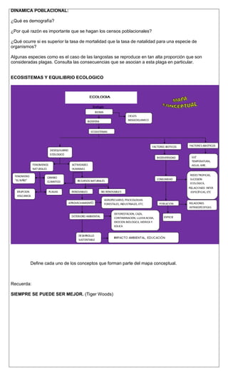 DINAMICA POBLACIONAL:
¿Qué es demografía?
¿Por qué razón es importante que se hagan los censos poblacionales?
¿Qué ocurre si es superior la tasa de mortalidad que la tasa de natalidad para una especie de
organismos?
Algunas especies como es el caso de las langostas se reproduce en tan alta proporción que son
consideradas plagas. Consulta las consecuencias que se asocian a esta plaga en particular.
ECOSISTEMAS Y EQUILIBRIO ECOLOGICO
Define cada uno de los conceptos que forman parte del mapa conceptual.
Recuerda:
SIEMPRE SE PUEDE SER MEJOR. (Tiger Woods)
 