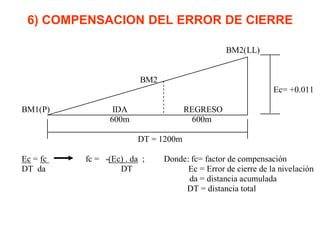 6) COMPENSACION DEL ERROR DE CIERRE 
BM2(LL) BM2 Ec= +0.011 BM1(P) IDA REGRESO 600m 600m DT = 1200m Ec = fc fc = -(Ec) . da ; Donde: fc= factor de compensación DT da DT Ec = Error de cierre de la nivelación da = distancia acumulada DT = distancia total  