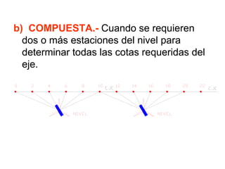 b) COMPUESTA.- Cuando se requieren dos o más estaciones del nivel para determinar todas las cotas requeridas del eje.  