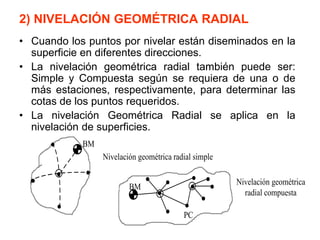 2) NIVELACIÓN GEOMÉTRICA RADIAL 
•Cuando los puntos por nivelar están diseminados en la superficie en diferentes direcciones. 
•La nivelación geométrica radial también puede ser: Simple y Compuesta según se requiera de una o de más estaciones, respectivamente, para determinar las cotas de los puntos requeridos. 
•La nivelación Geométrica Radial se aplica en la nivelación de superficies. 
BMPCBMNivelación geométrica radial simpleNivelación geométrica radial compuesta  