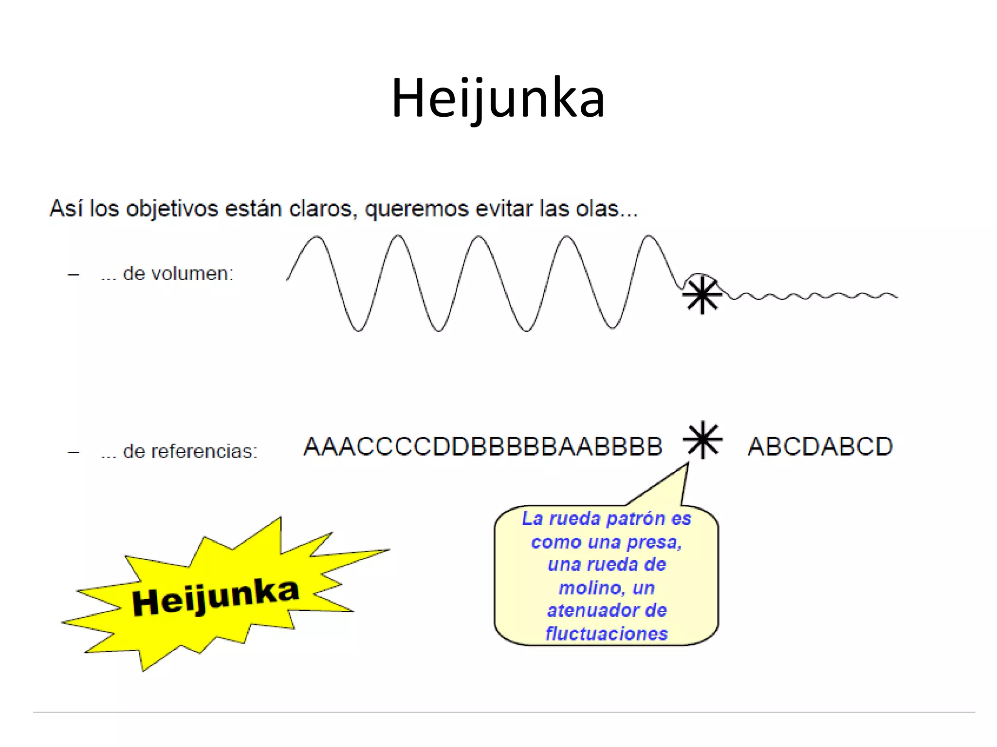 Lean Nivelado Heijunka | PPT